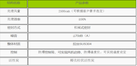 防爆活性炭吸附车