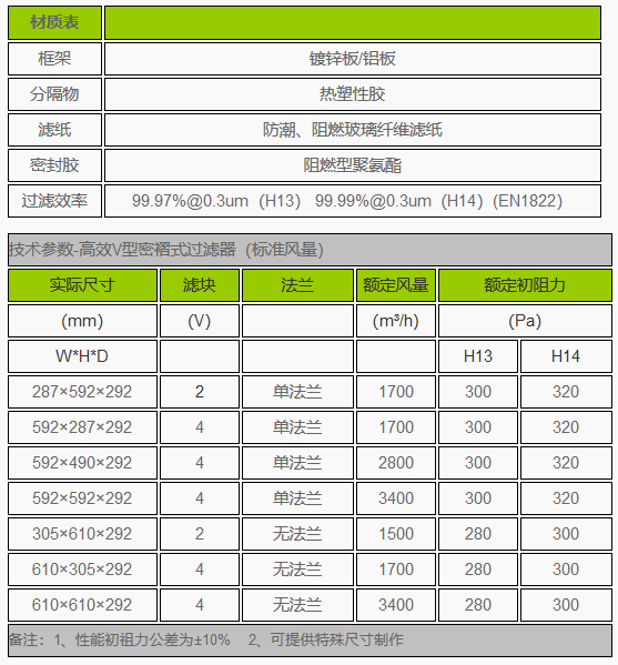 箱式V型大风量过滤器