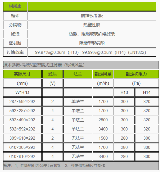 大风量V型塑料框