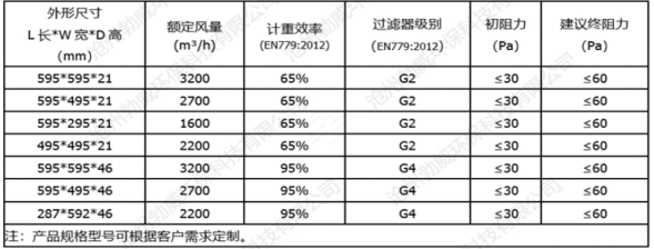 金属网过滤器