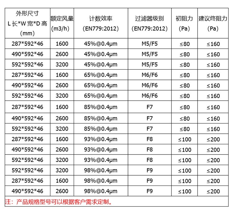 中效板式过滤器